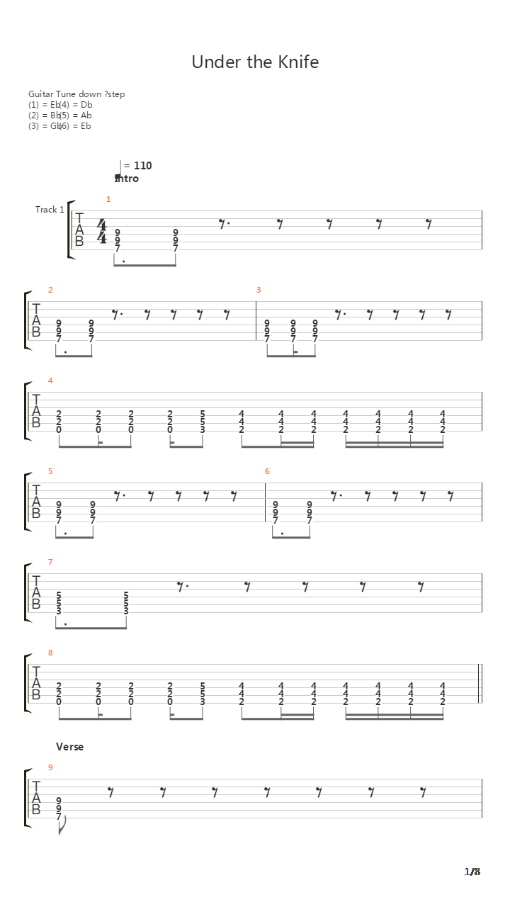 Under The Knife吉他谱