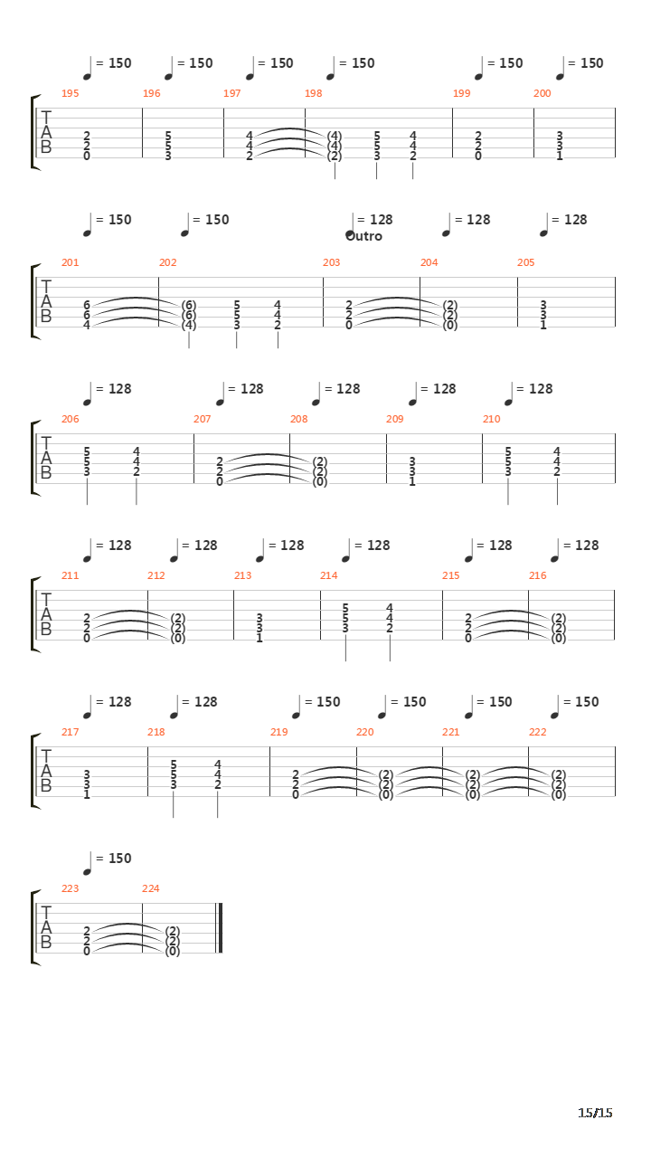 Seasons In The Abyss吉他谱