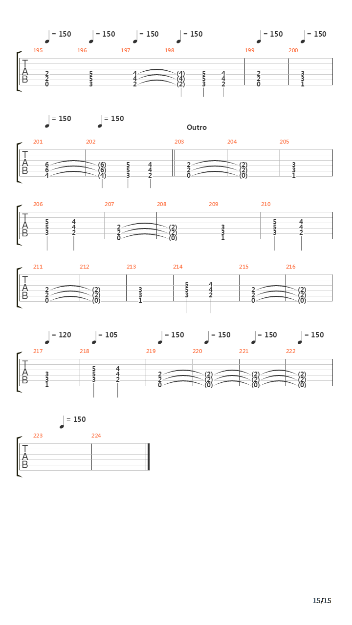 Seasons In The Abyss吉他谱