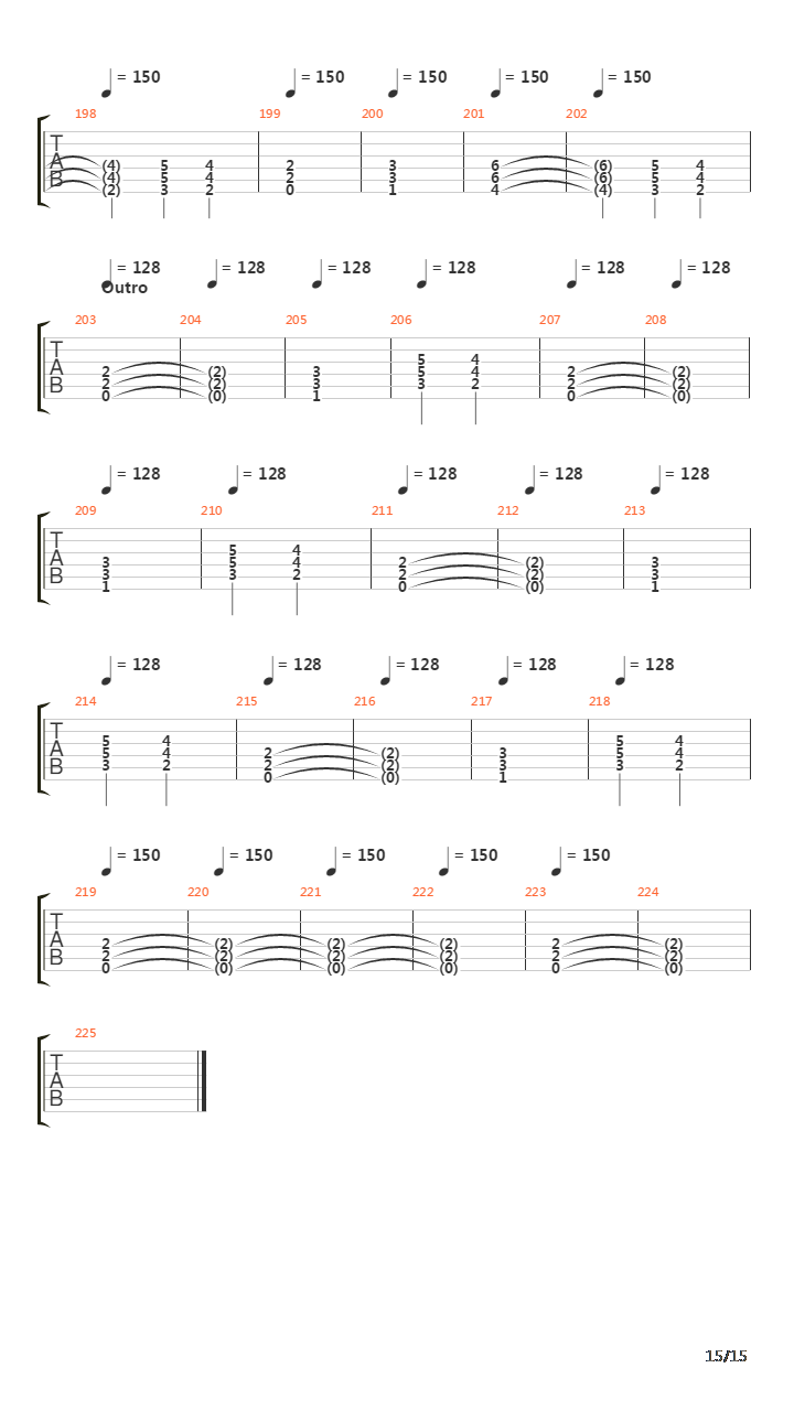 Seasons In The Abyss吉他谱