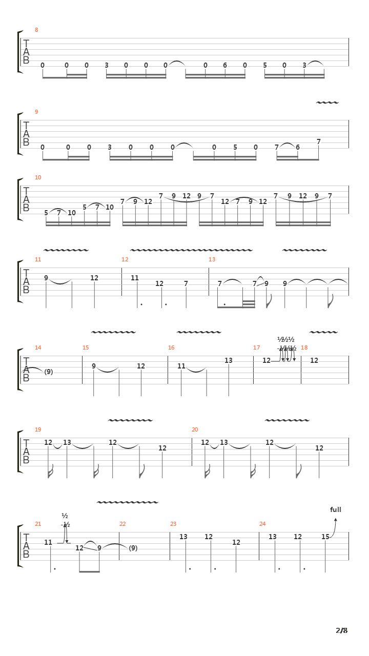 Janis Demonstration吉他谱