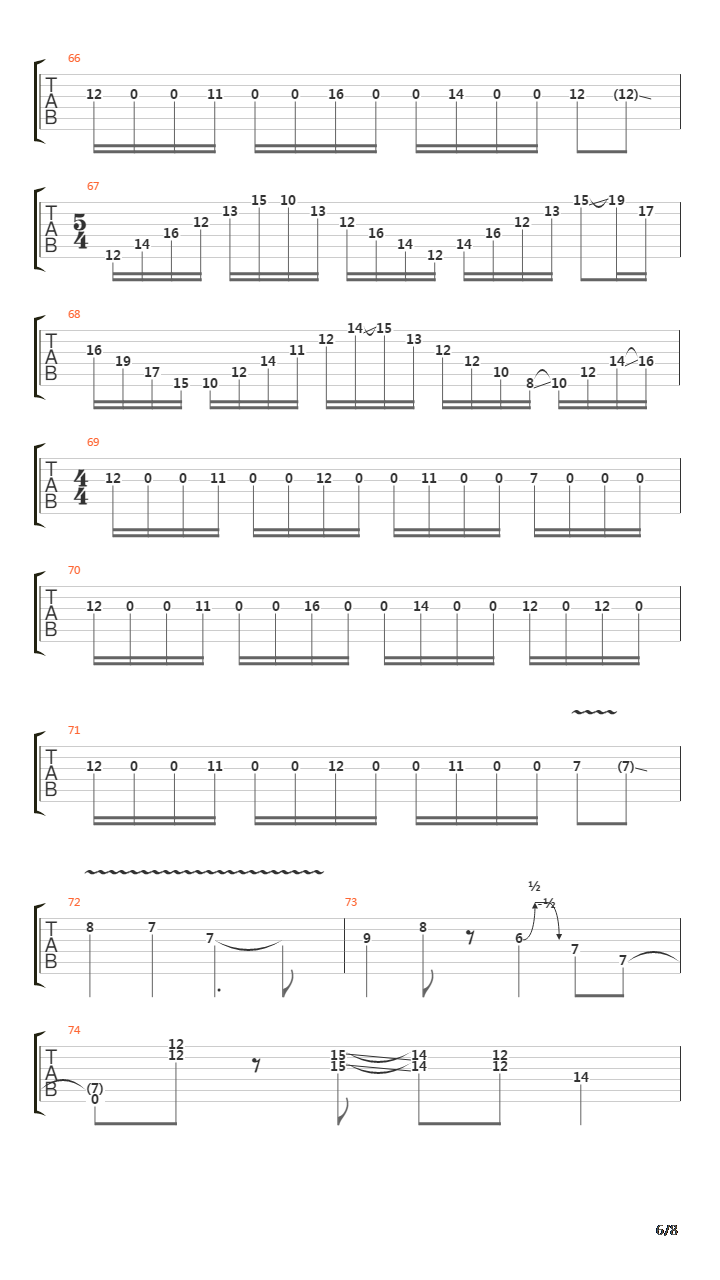 Janis Demonstration吉他谱