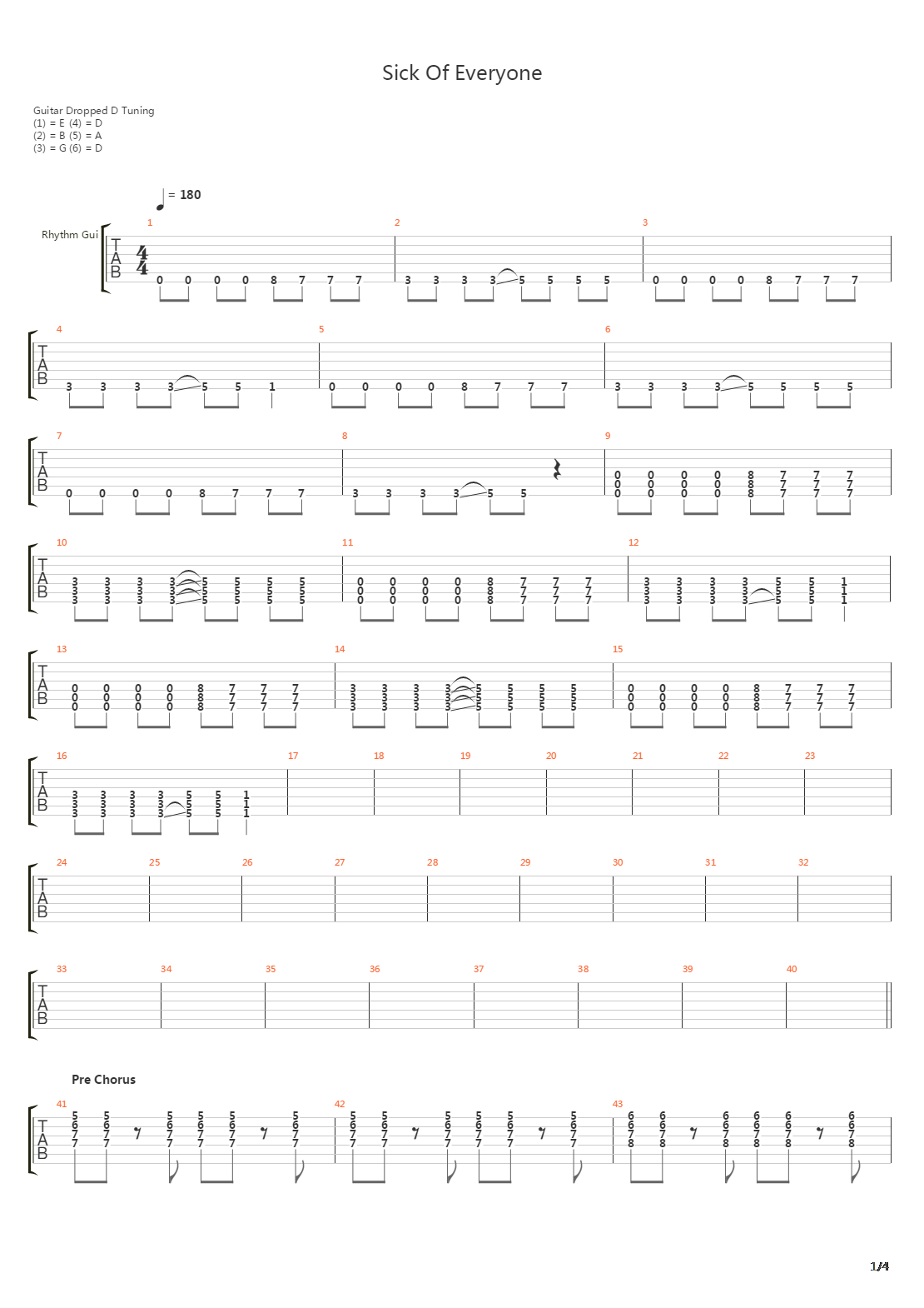 Sick Of Everyone吉他谱