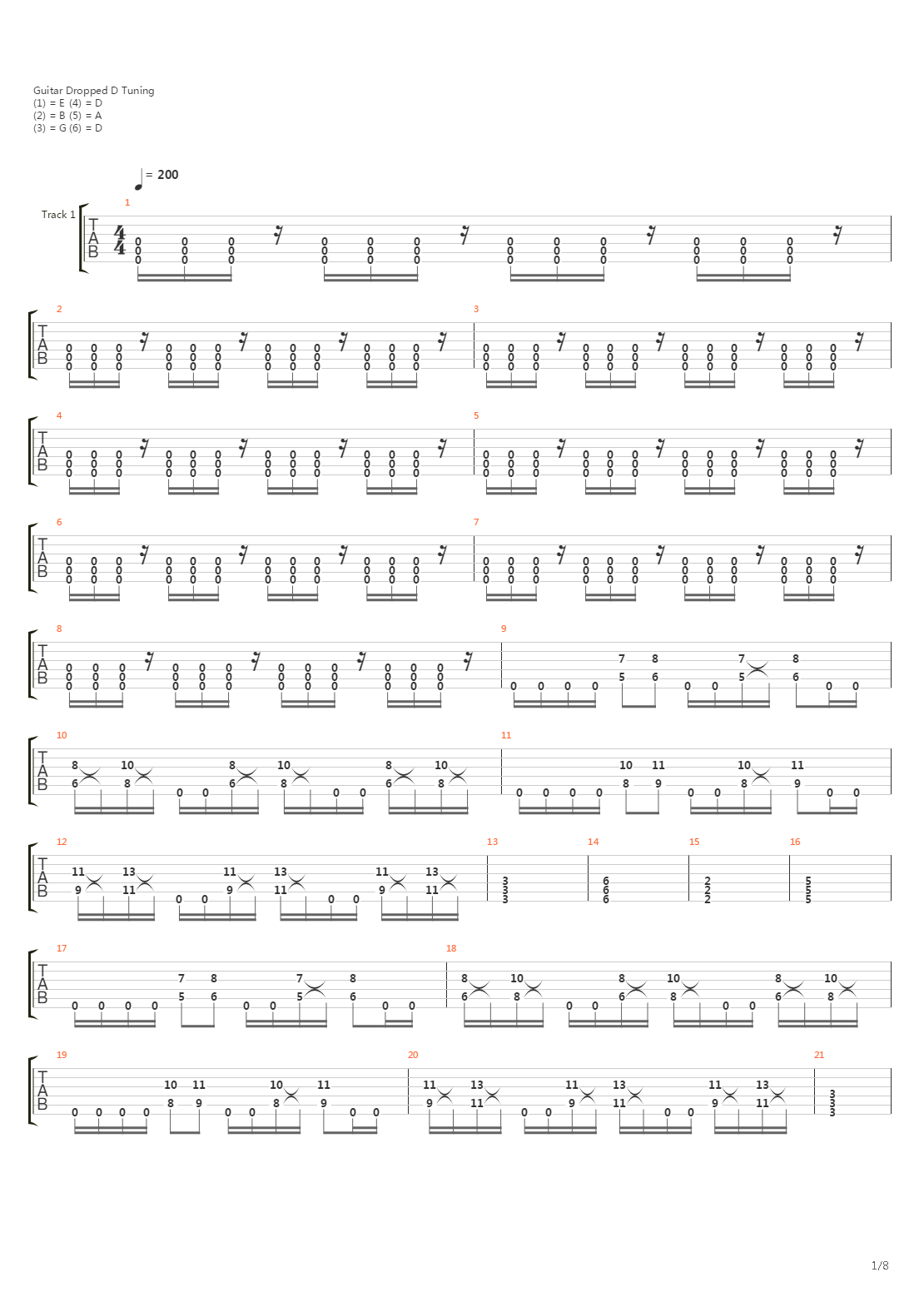 Pillars Of Serpents吉他谱