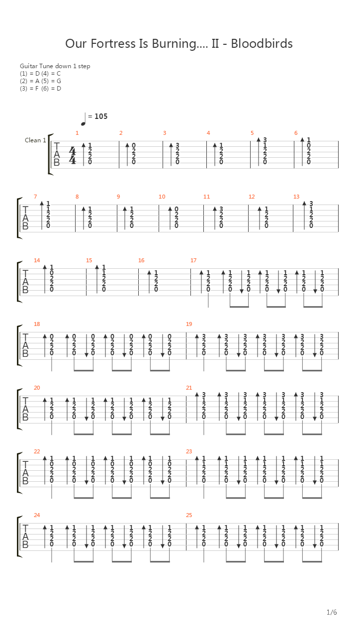 Our Fortress Is Burning II - Bloodbirds吉他谱