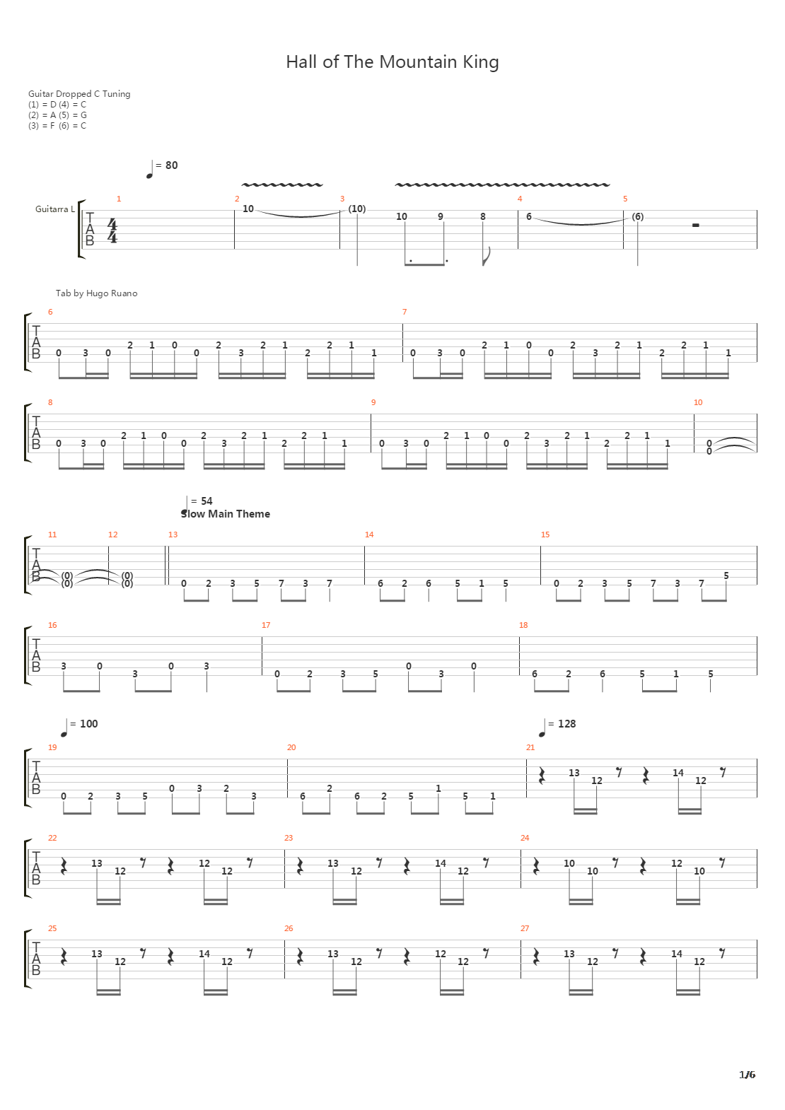 Hall Of The Mountain King吉他谱