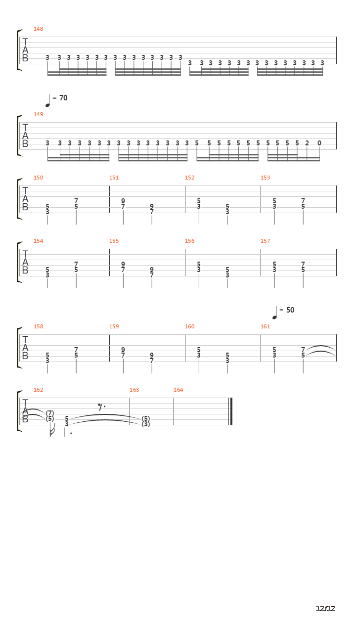 Valley Of The Damned吉他谱