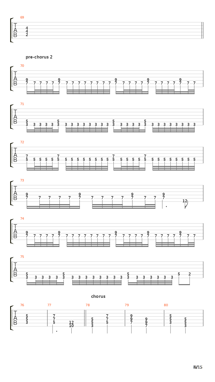 Valley Of The Damned吉他谱