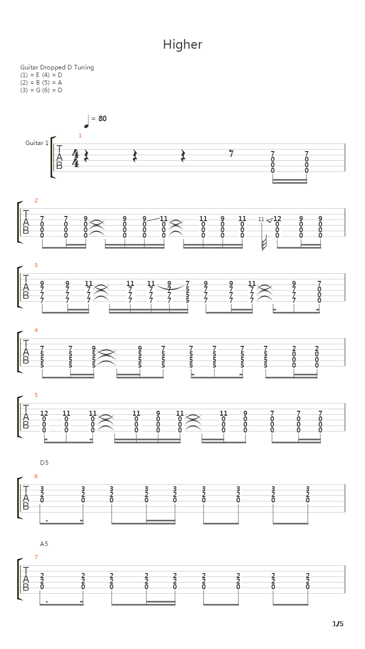 Higher吉他谱