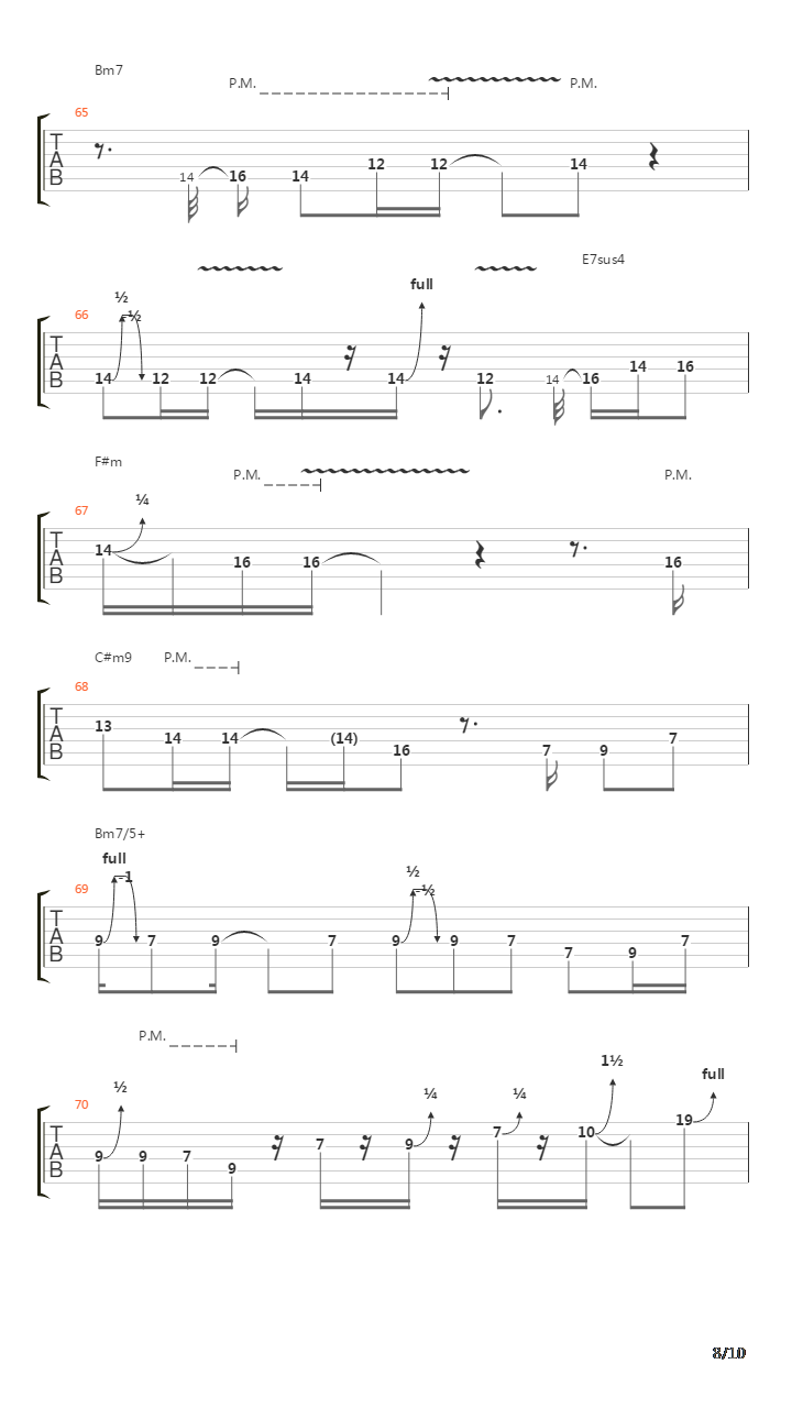 Behind The Veil吉他谱