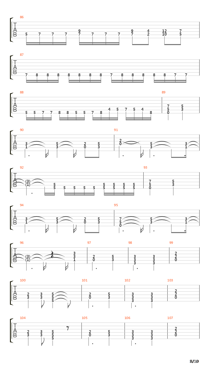 The Heart Of The Unicorn吉他谱