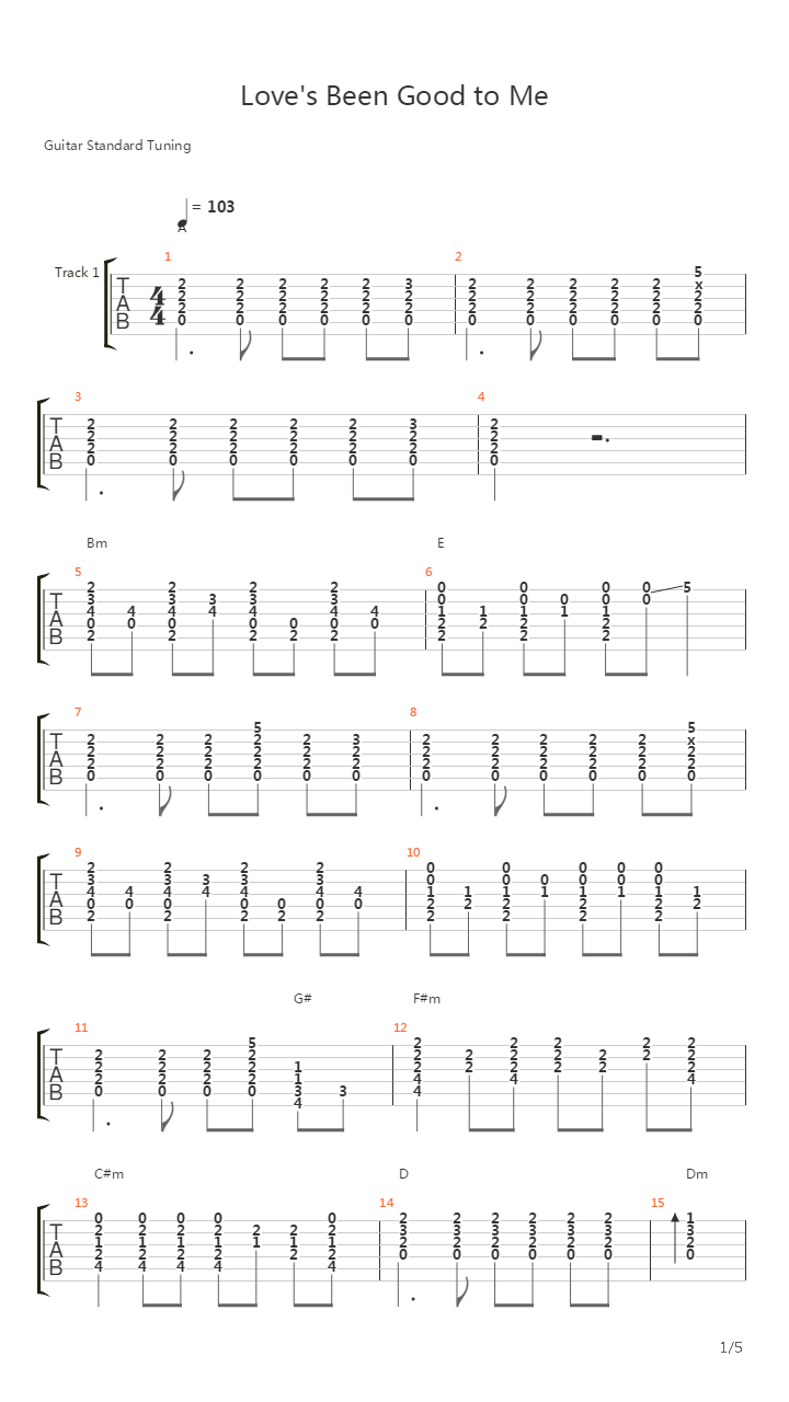 Loves Been Good To Me吉他谱
