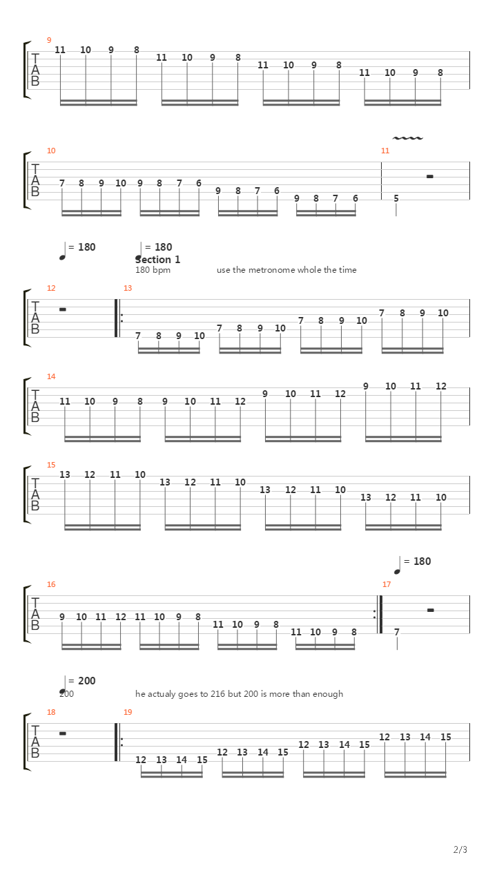 Speed And Tehnique吉他谱