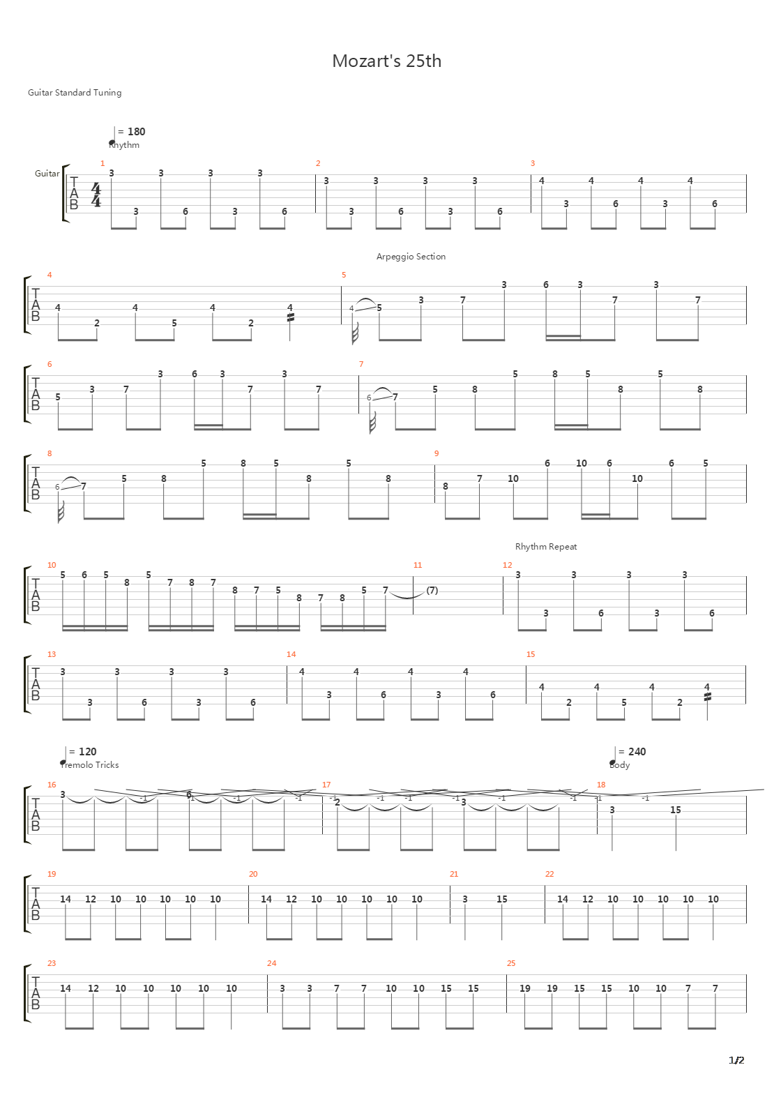 Mozarts 25th Symphony吉他谱