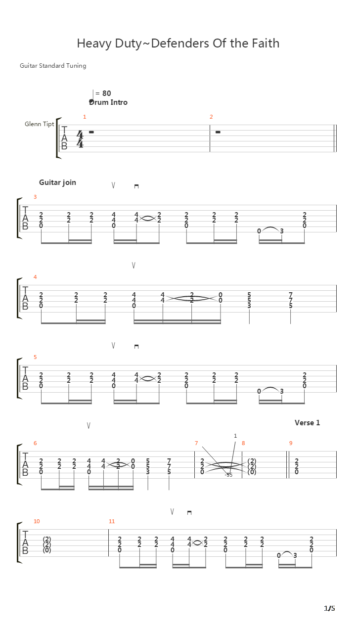 Heavy Duty Defenders Of The Faith吉他谱