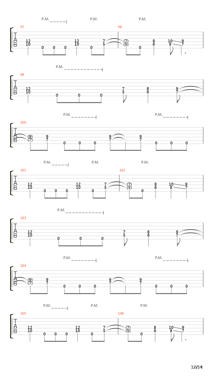 Shroud Of Urine吉他谱