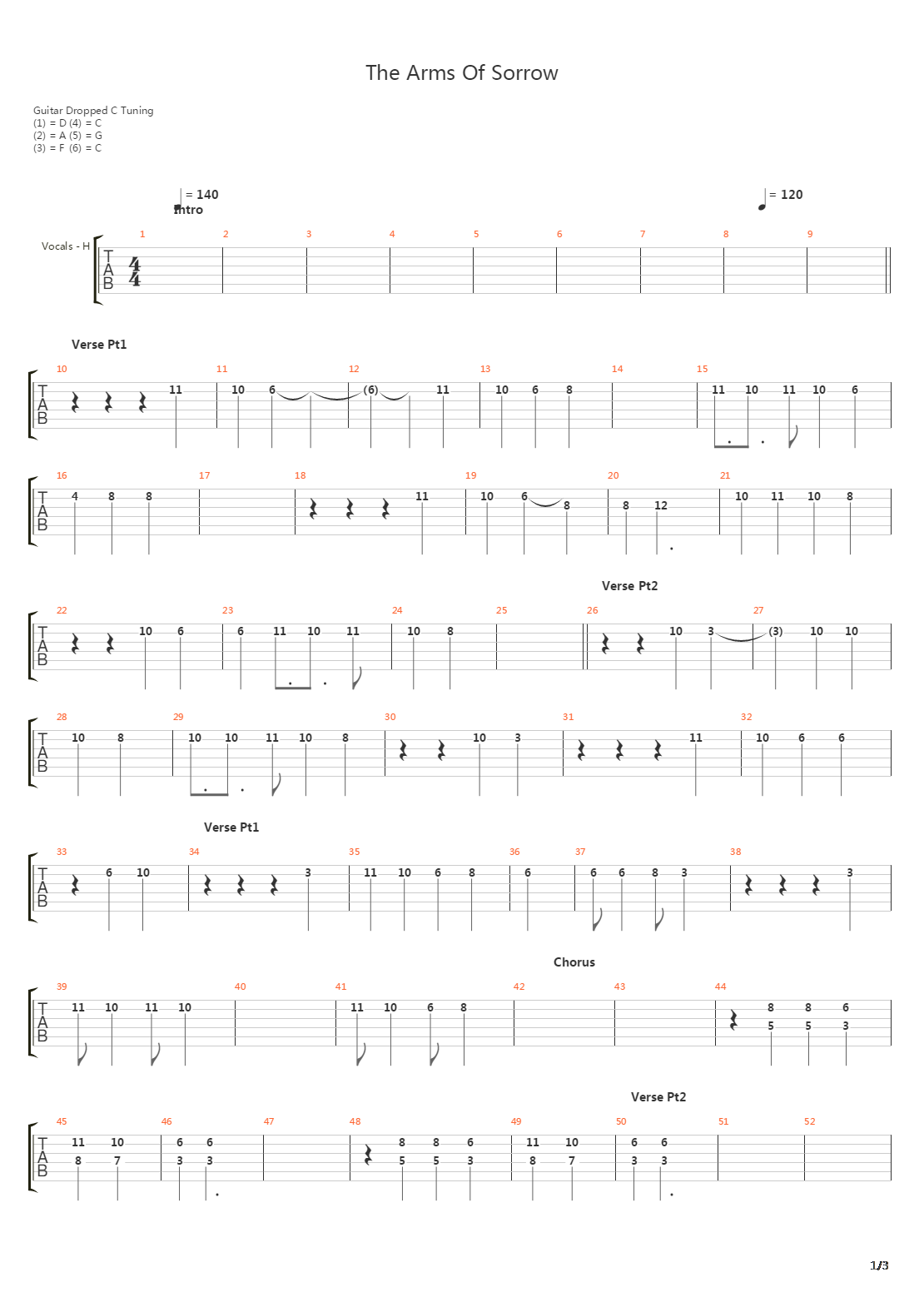Arms Of Sorrow吉他谱