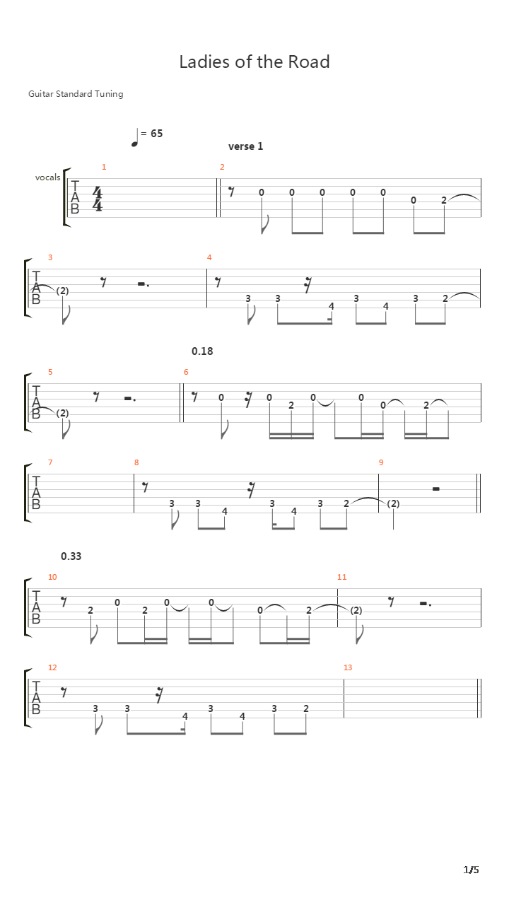 Ladies Of The Road吉他谱