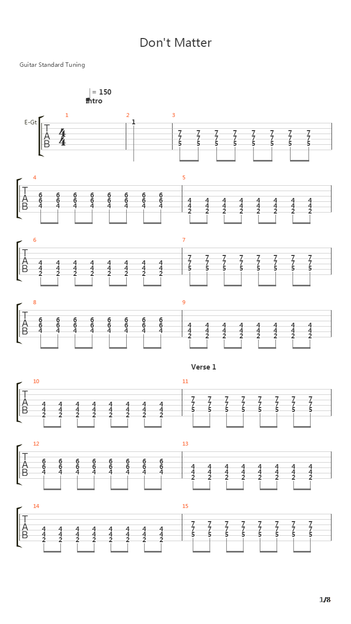 It Dont Matter吉他谱