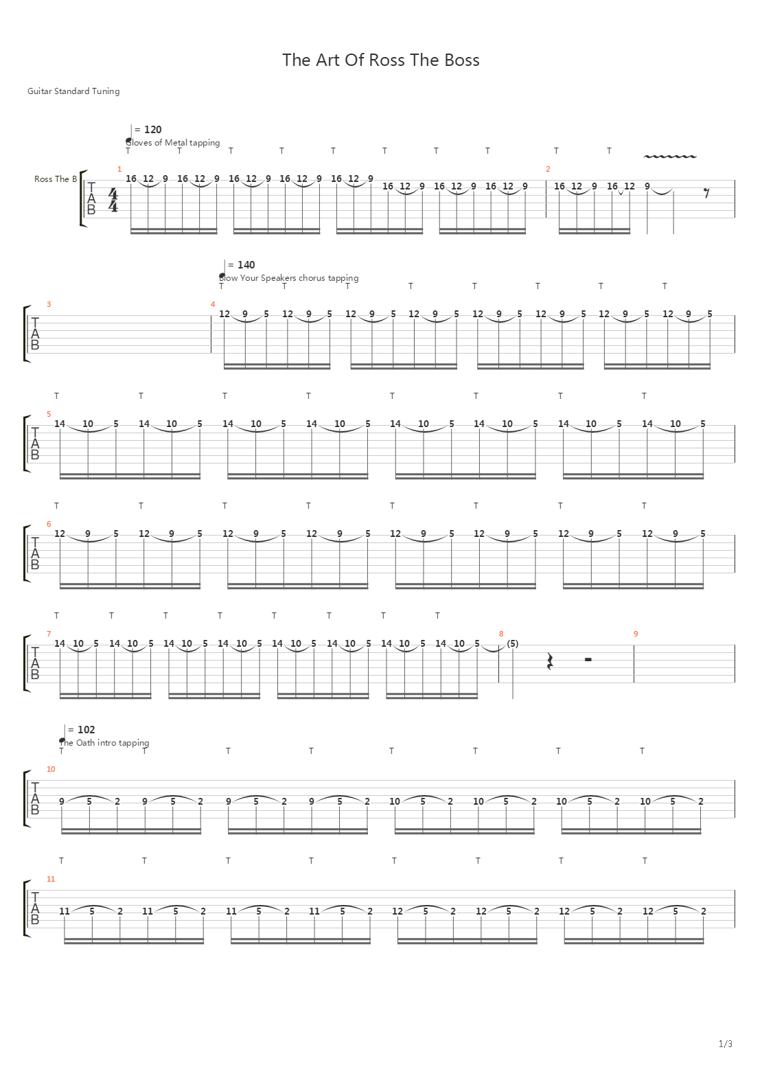 The Art Of Ross The Boss吉他谱