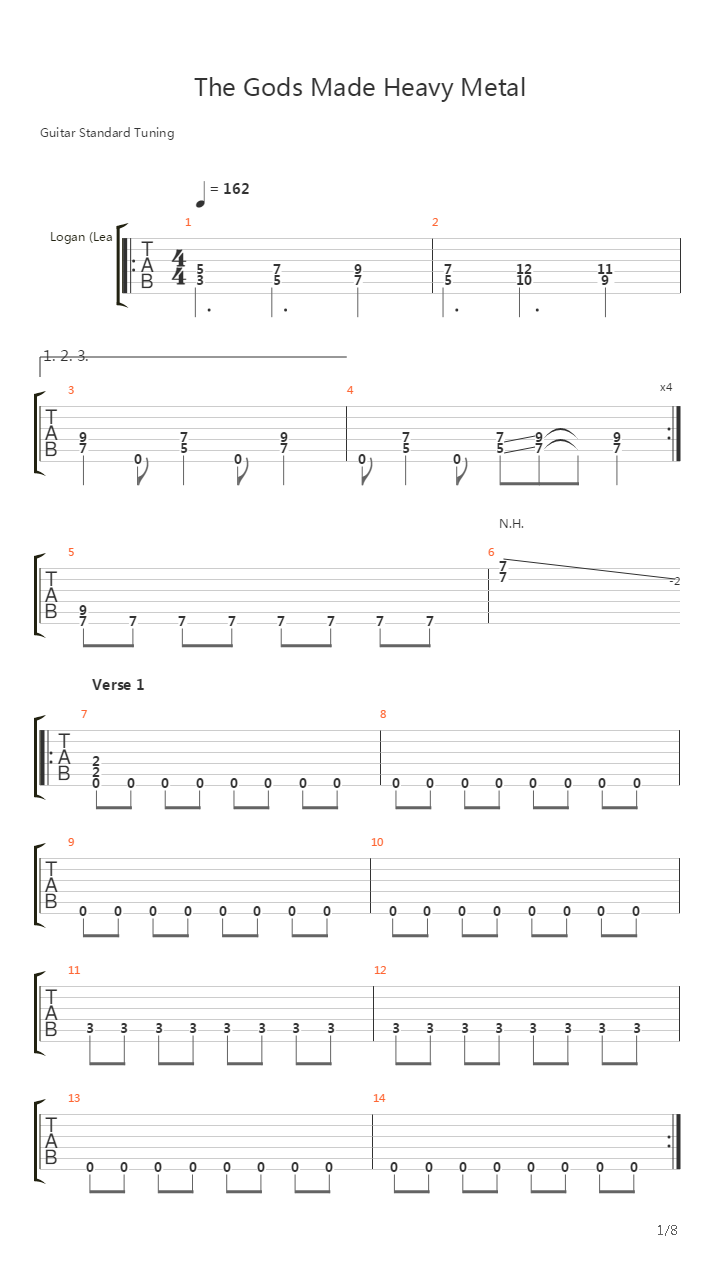 The Gods Made Heavy Metal吉他谱