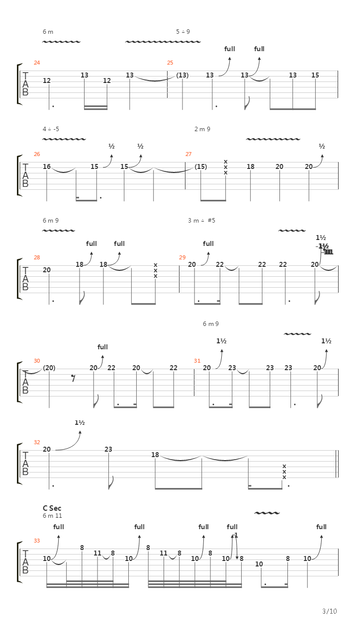 The Forgotten Part 3吉他谱