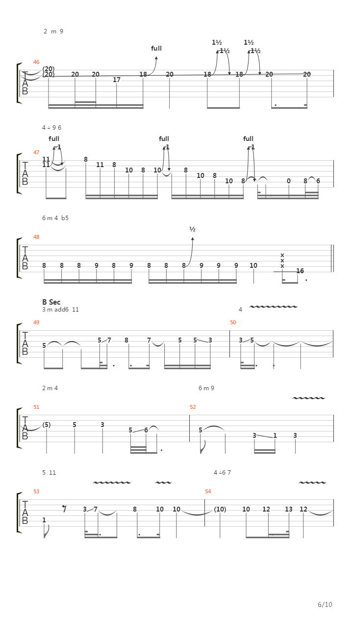 The Forgotten Part 3吉他谱