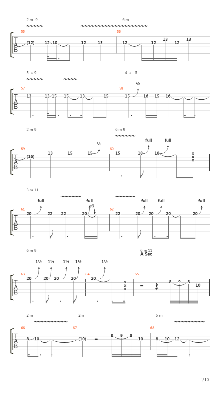 The Forgotten Part 3吉他谱