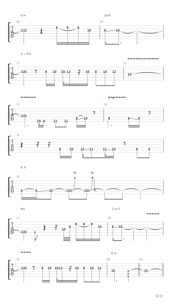 The Forgotten Part 3吉他谱