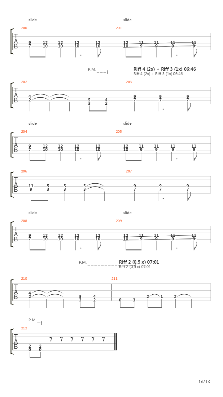 The Isis Script吉他谱