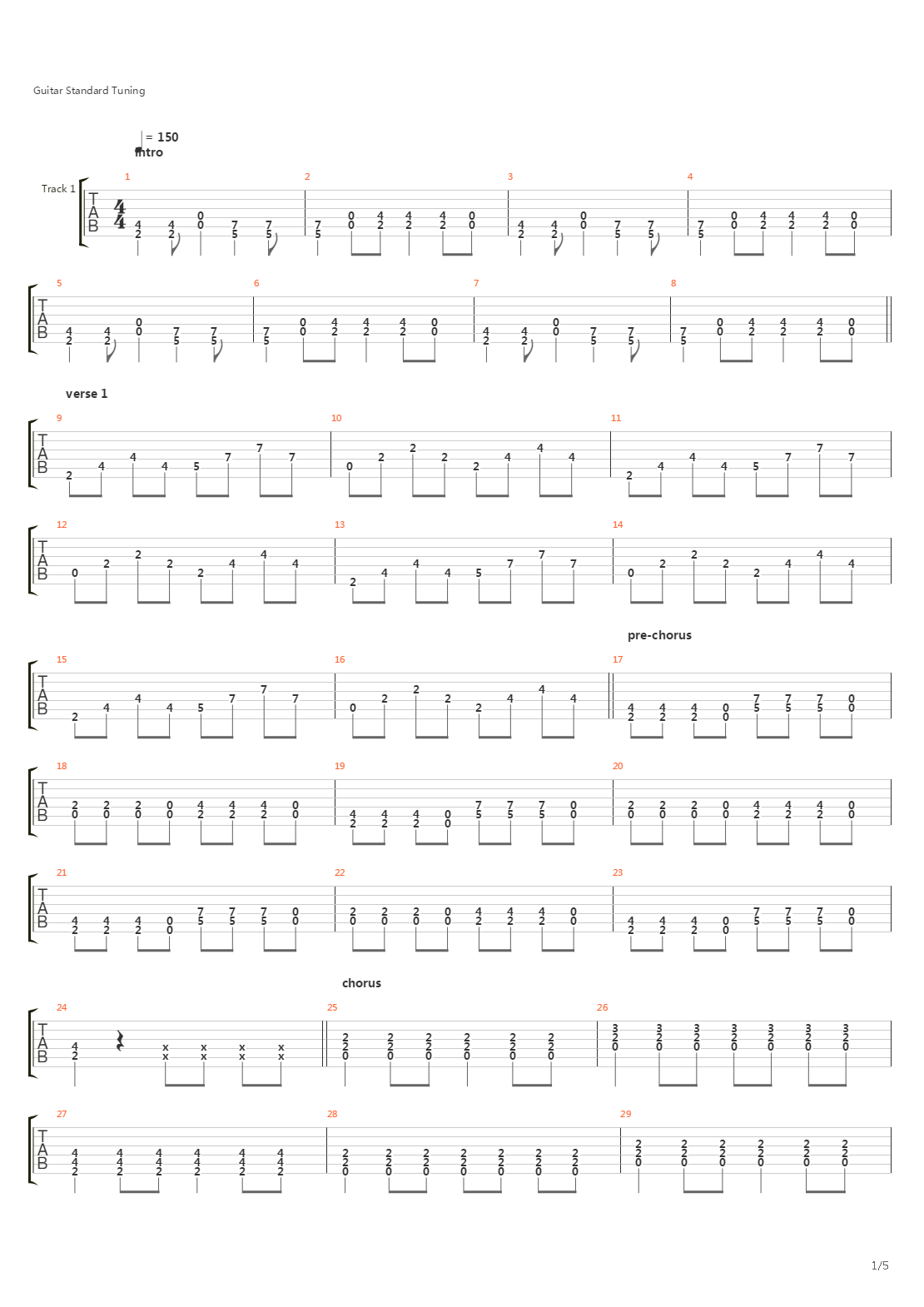 All Downhill From Here吉他谱