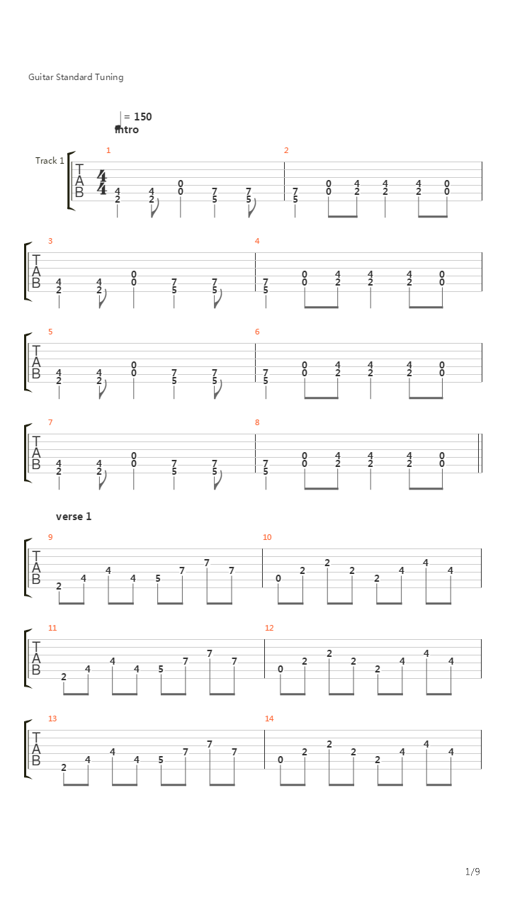 All Downhill From Here吉他谱