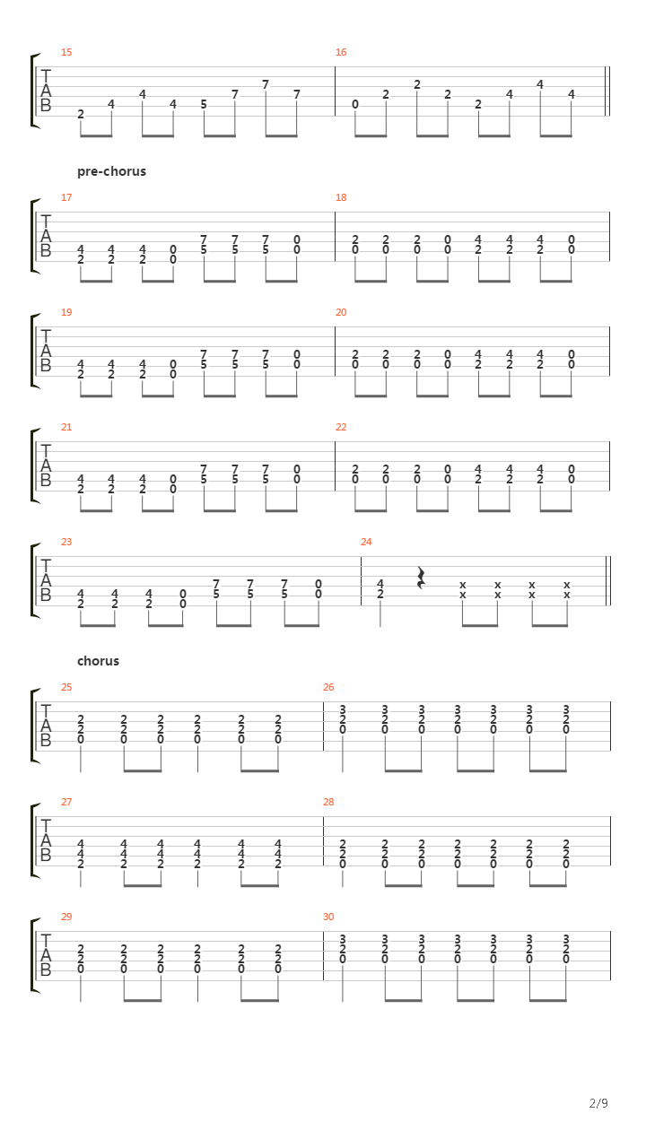 All Downhill From Here吉他谱