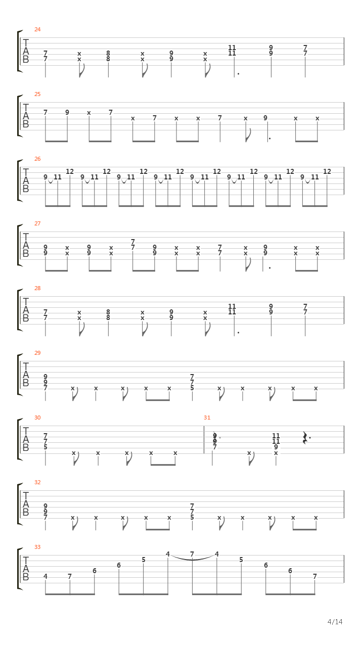 轻音少女(K-ON) - Go！Go！Maniac吉他谱