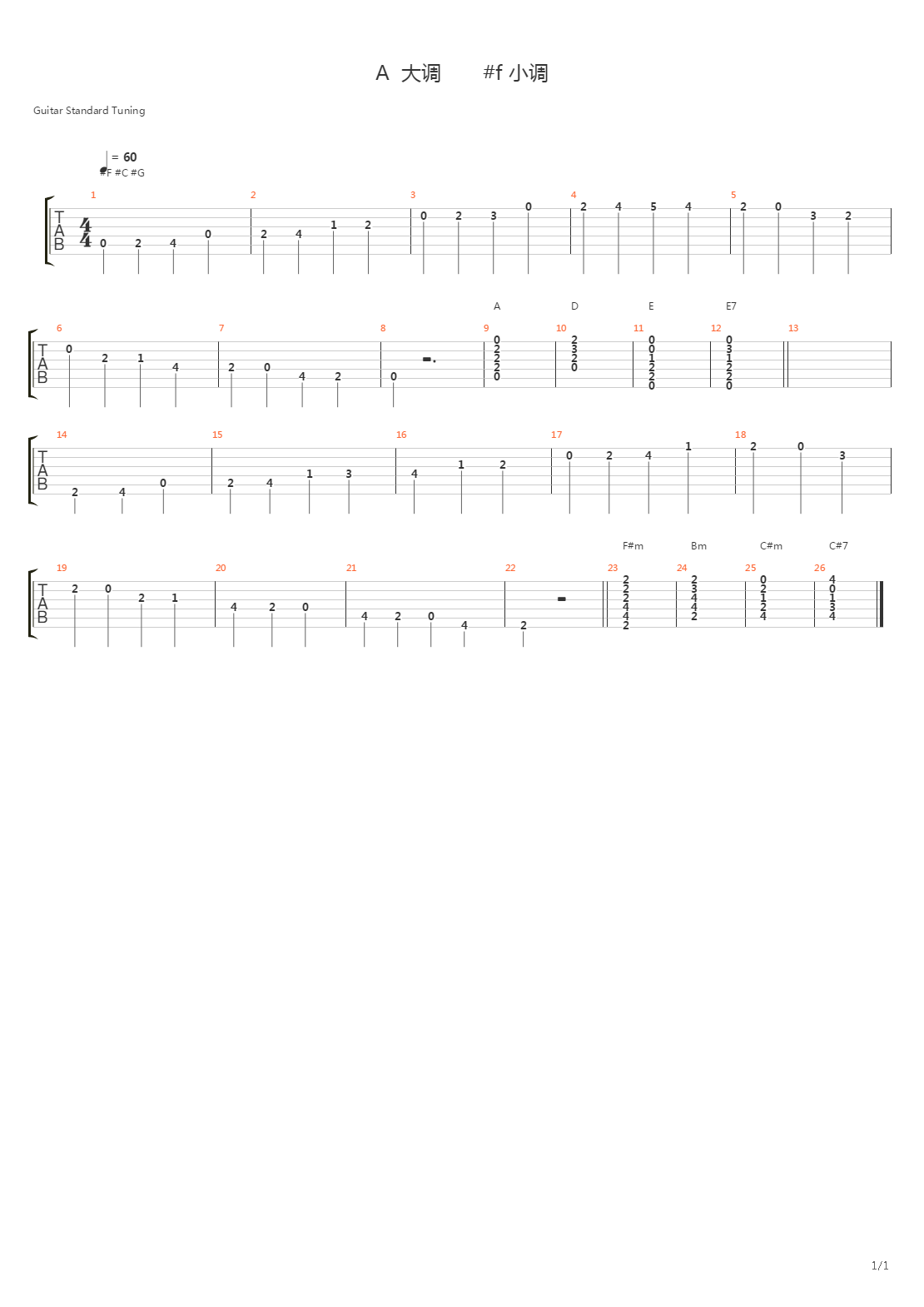 A 大调 #f 小调音阶和弦练习吉他谱