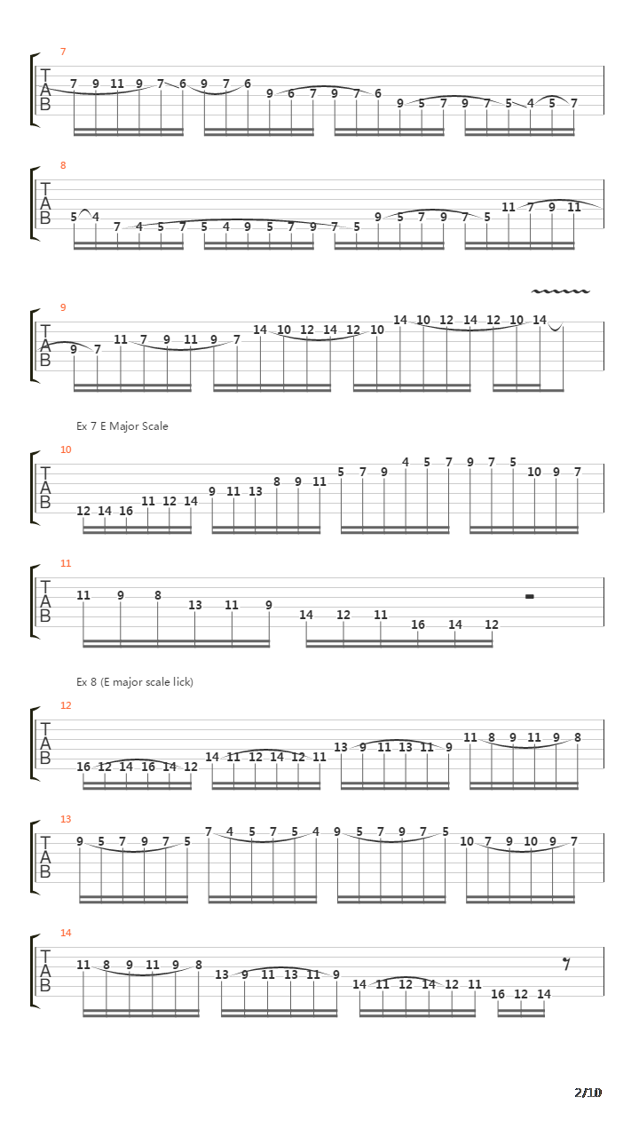 Rock Chops Instructional Video吉他谱