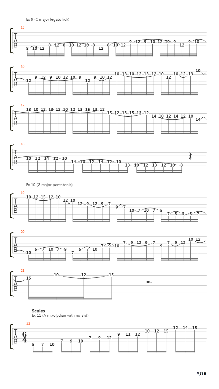 Rock Chops Instructional Video吉他谱