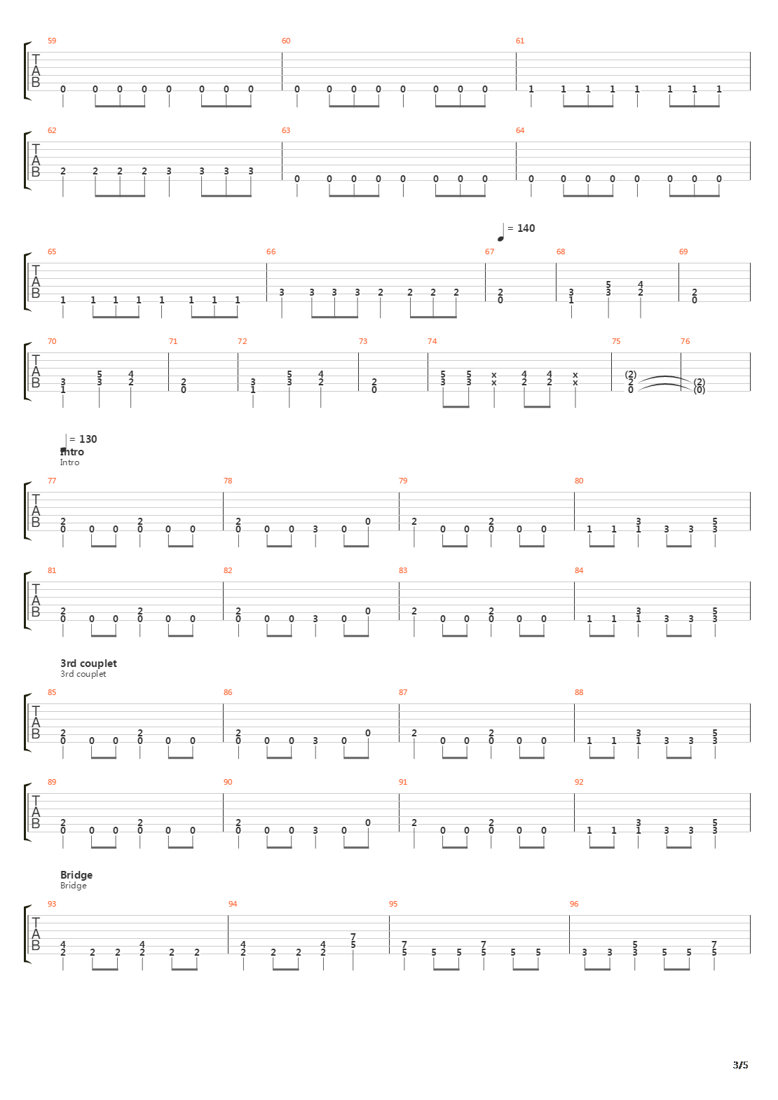 Remember The Fallen吉他谱