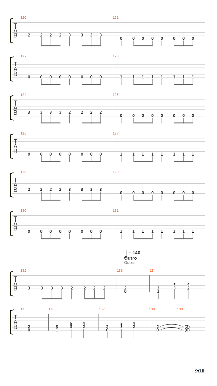 Remember The Fallen吉他谱