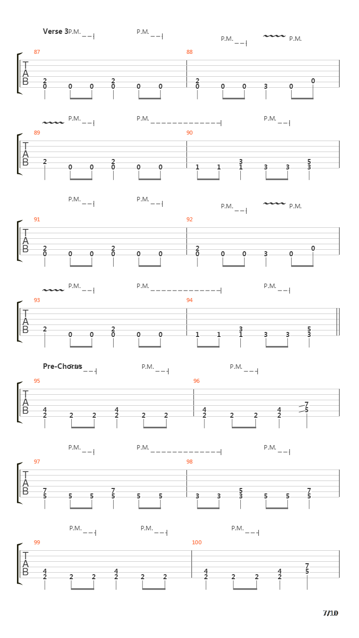 Remember The Fallen吉他谱