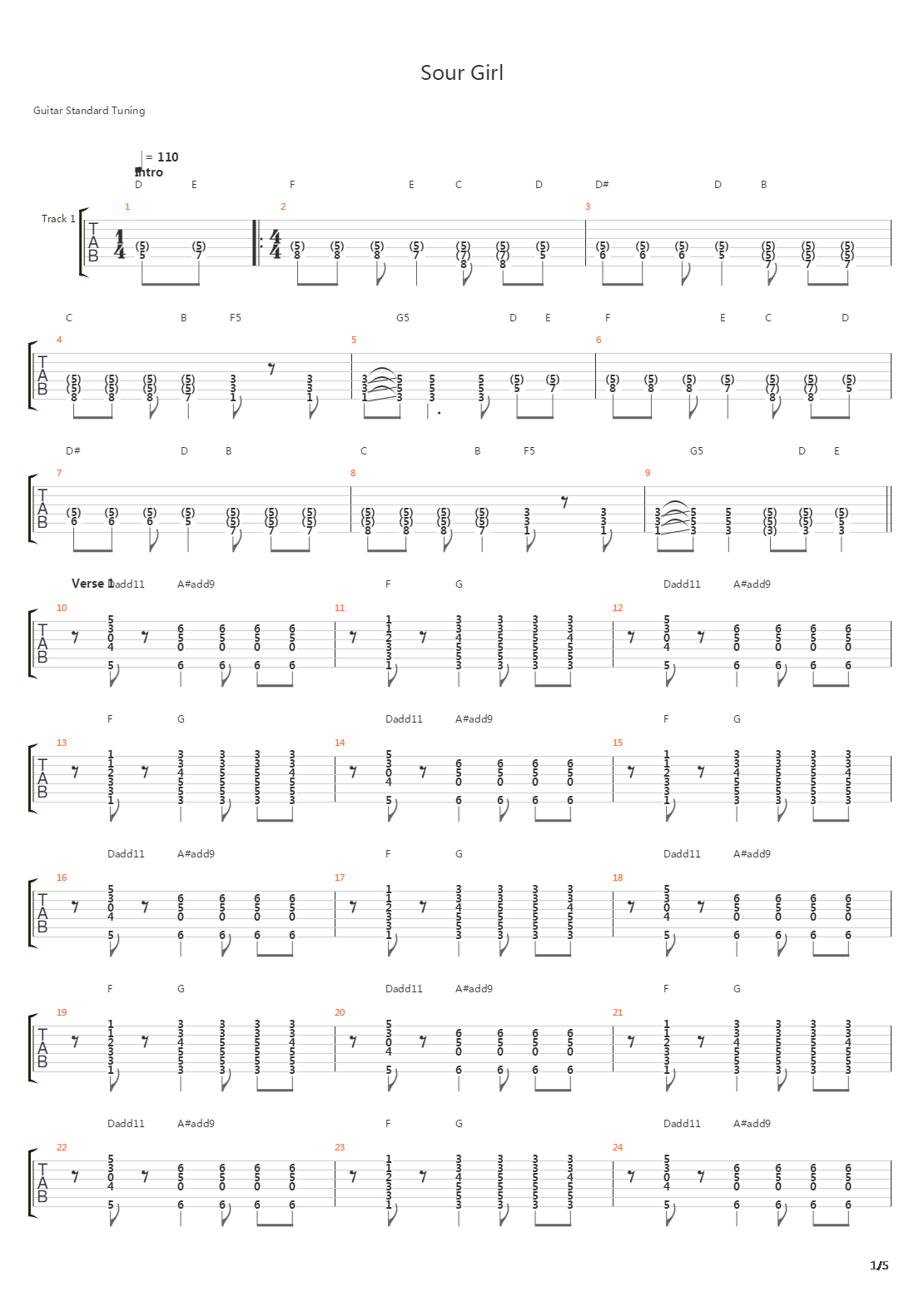 Sour Girl吉他谱