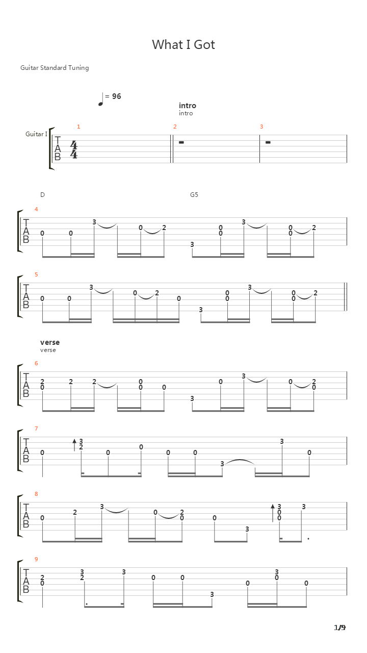 What I Got吉他谱