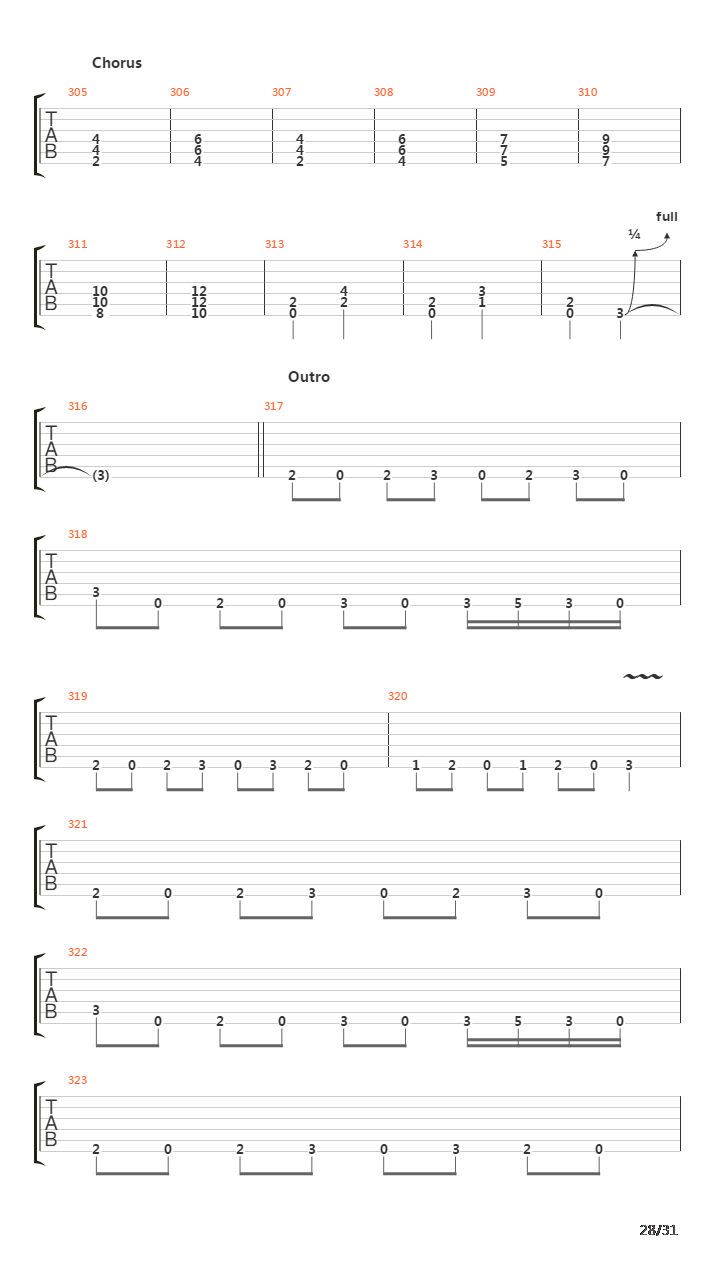 The Walls Of Babylon吉他谱