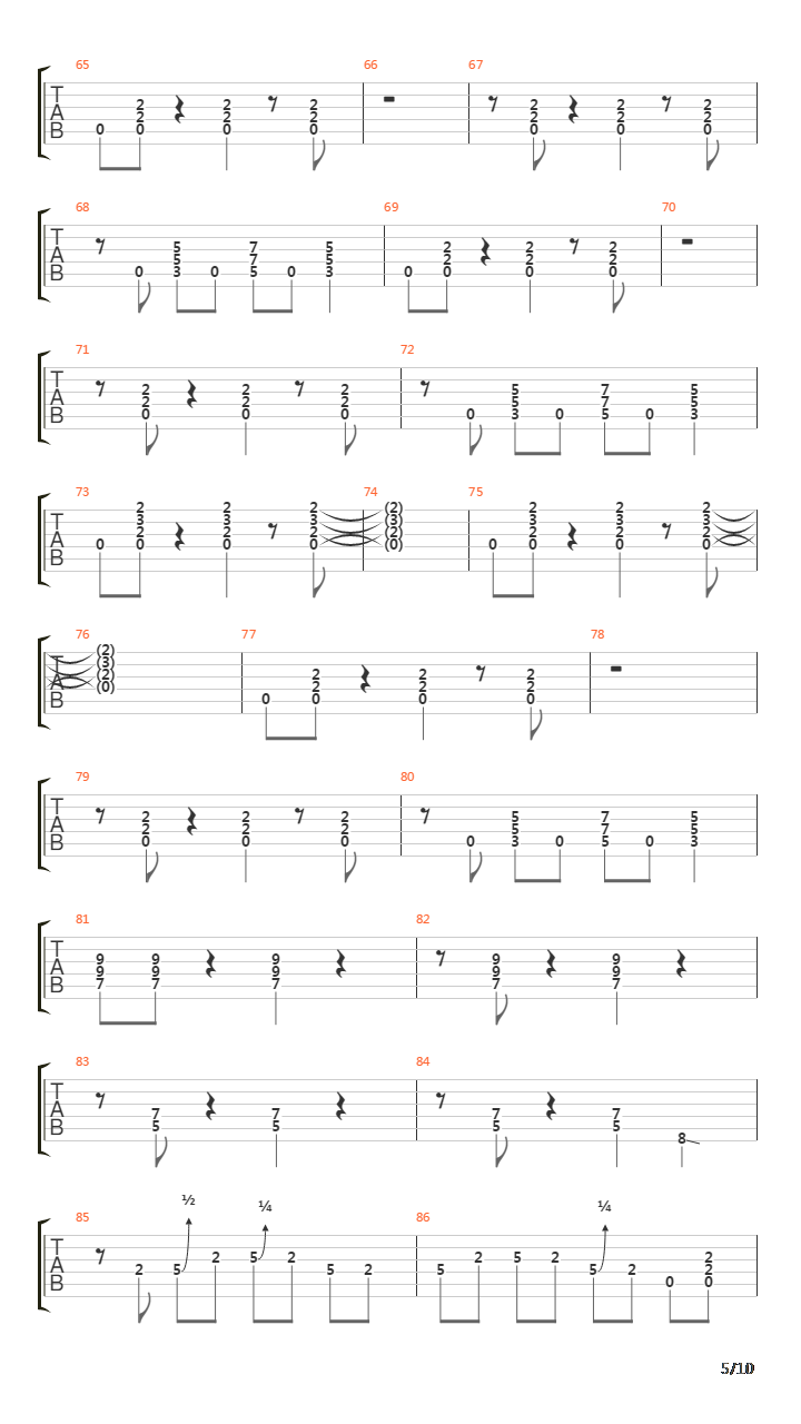 My Heads In Mississippi吉他谱