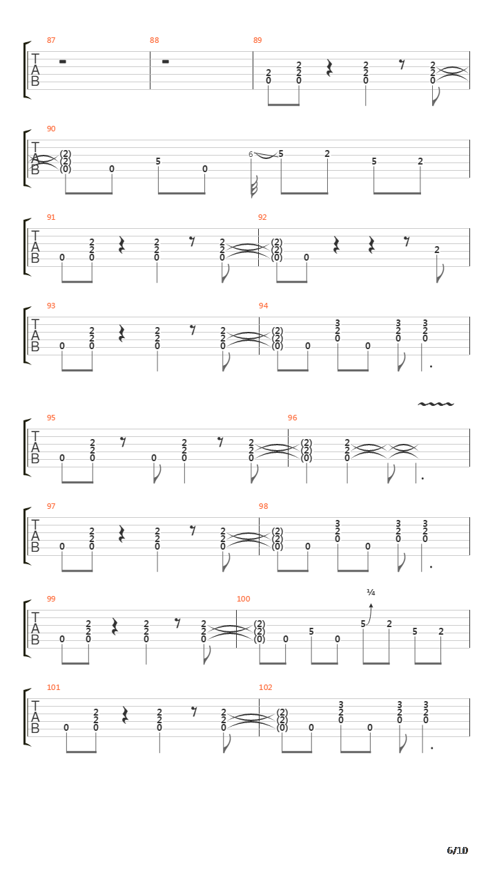 My Heads In Mississippi吉他谱