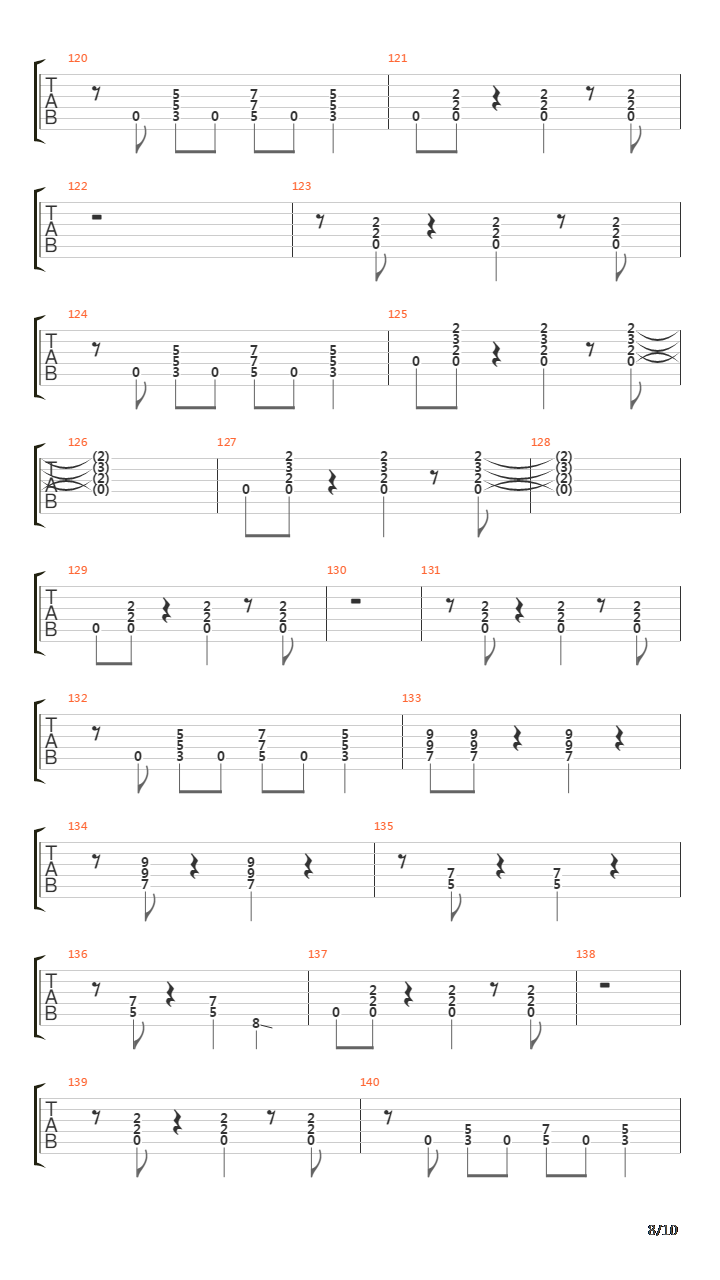 My Heads In Mississippi吉他谱