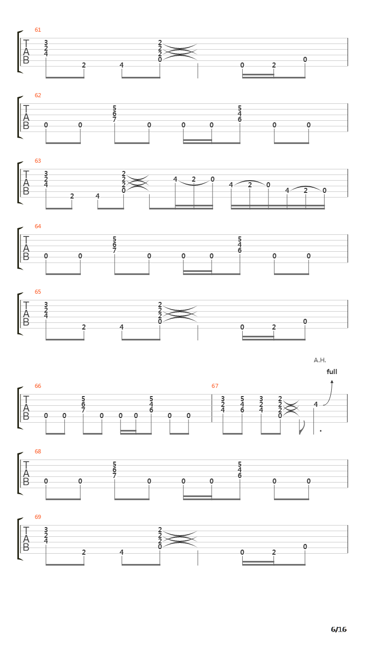 Crazy Train吉他谱