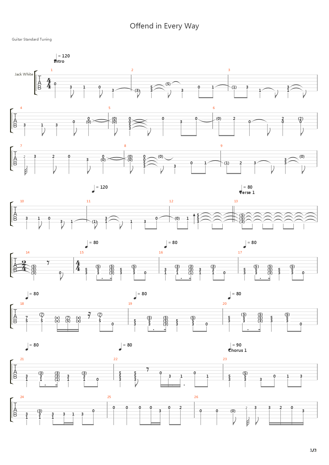 Offend In Every吉他谱