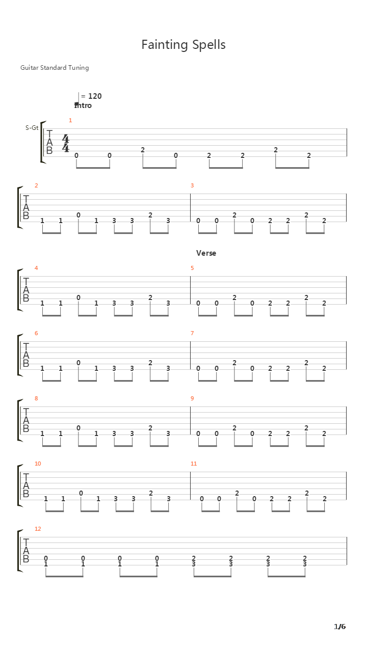 Fainting Spells吉他谱