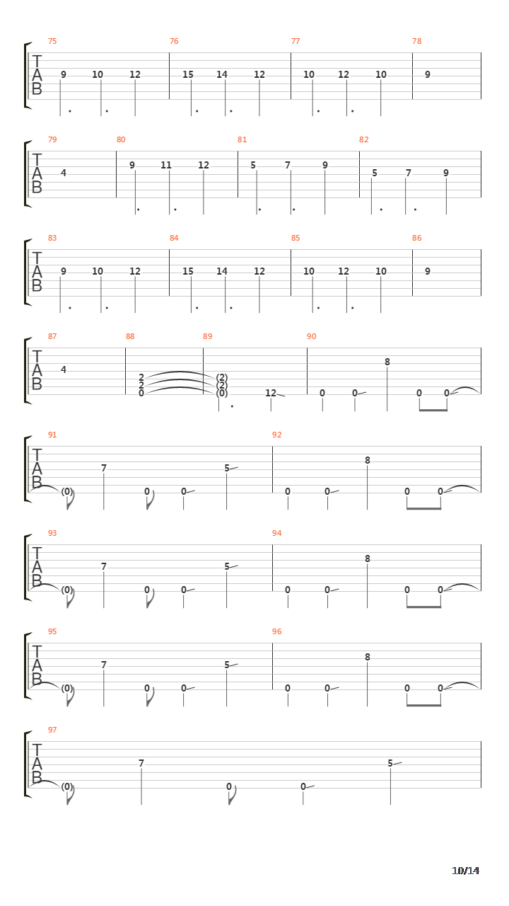 The Forfeit吉他谱